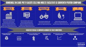 Infografic Accace