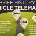 Telematica masini TomTom - Floteauto