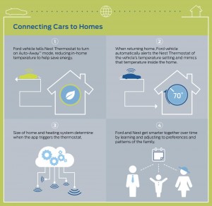 ford silicon valley dragos maciuca - floteauto 2