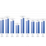 piata auto trimestru 1 2015 - floteauto 0