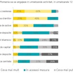 bancile-preconizeaza-relaxarea-creditarii-floteauto