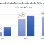 vanzari masini propulsie alternativa - floteauto 1