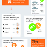 alegerea-masinii-servciu-LeasePlan MobilityMonitor-floteauto