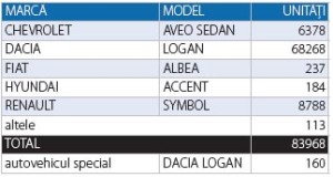 inmatriculari auto - berline - floteauto 1
