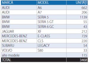 inmatriculari auto - berline - floteauto 11