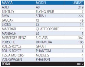inmatriculari auto - berline - floteauto 14