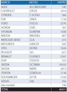inmatriculari auto - berline - floteauto 5