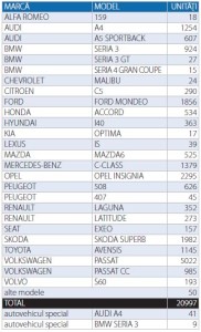 inmatriculari auto - berline - floteauto 8