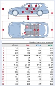 Dimensiuni interioare modele break compacte