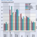 Confort suspensii SUV-uri mici