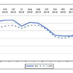 inflatie martie 2019