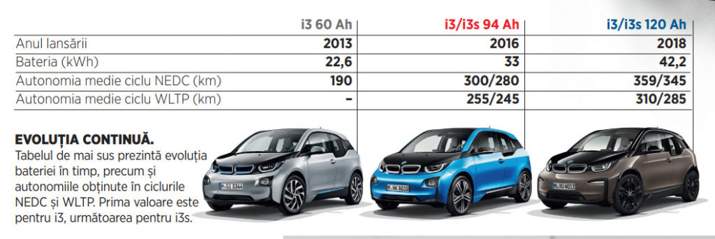 BMW i3 60 Ah, 90 Ah, 120 Ah