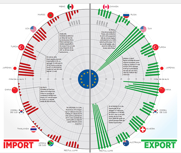 Deschidere importuri / exporturi UE