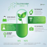 industria farmaceutică