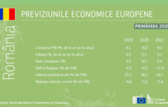 Economia României se va contracta cu 6% în 2020. Estimările Comisiei Europene