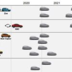 Dacia cu 7 locuri Lodgy va avea un urmaș floteauto.ro