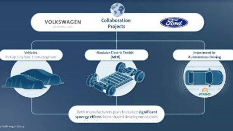 Alianța Ford – Volkswagen. Primele acorduri pentru utilitare, conducere autonomă și mașini electrice