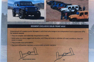 Jeep Wrangler vs Ford Bronco floteauto.ro