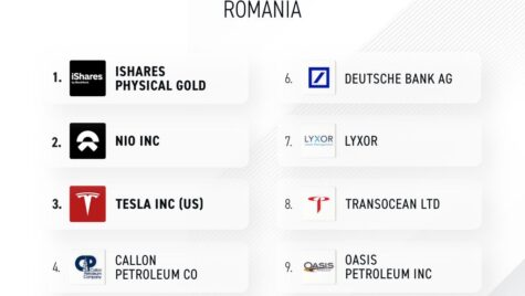 Și românii investesc în acțiuni ale constructorilor de mașini electrice, precum Tesla și Nio