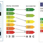 noile etichete pentru anvelope