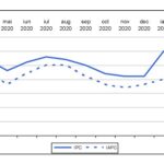 Rata anuală a inflaţiei