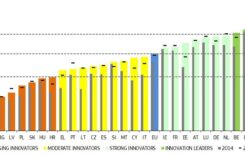 Tabloul de bord european privind inovarea 2021. România, pe ultimul loc