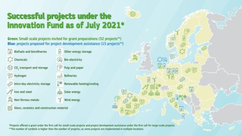 UE investește 122 mil. euro în proiecte pentru decarbonizarea economiei. România, zero barat