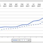 Rata anuală a inflaţiei