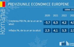 Comisia Europeană: România va avea o creştere economică de 4,2% în 2022 şi de 4,5% în 2023