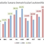 piața auto