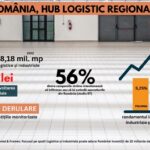 spații logistice
