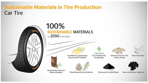 Continental va fabrica, din anul 2050, numai anvelope din materiale sustenabile