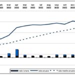 Rata anuală a inflaţiei