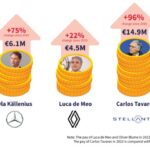 constructori auto europeni