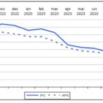 Rata anuală a inflaţiei