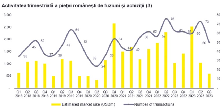 fuziuni și achiziții