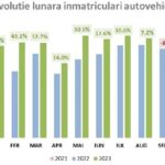 înmatriculările de autoturisme