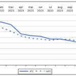Rata anuală a inflaţiei