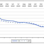 Rata anuală a inflaţiei