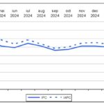 Rata anuală a inflației