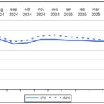 Rata anuală a inflației