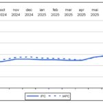 Rata anuală a inflației