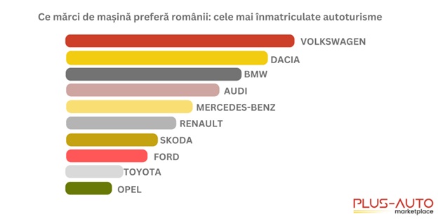 mașini