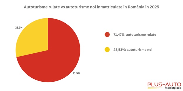 mașini