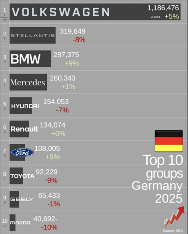 Germania