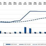 Rata anuală a inflației