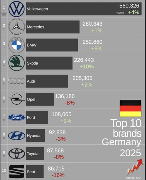 Germania