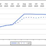 Rata anuală a inflației