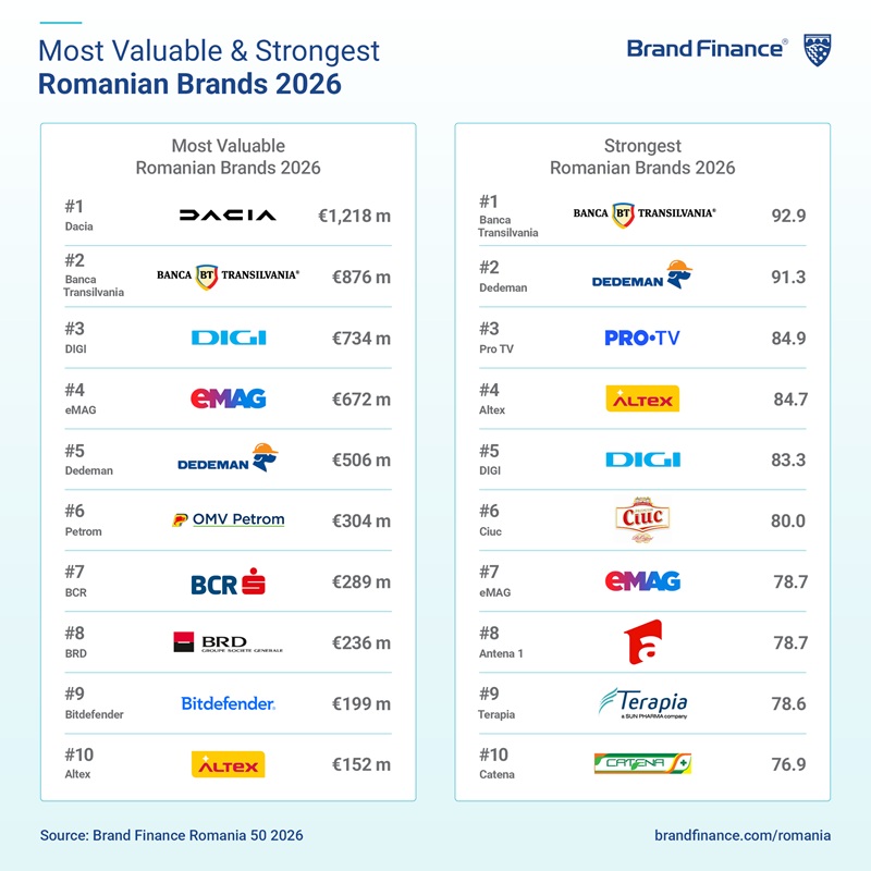 brand