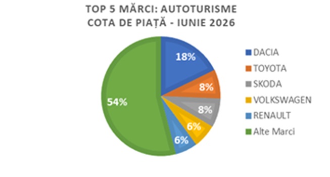 Înmatriculările de autoturisme noi